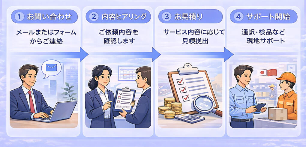 通訳サービス 一日(8時間):800〜1000元 延長:1時間ごとに150元 ※交通費・展示会入場費等は実費にてご請求させていただきます。 ※市内移動は基本無料。市外・遠方は応相談。 ● 主な実績(一部): ①厦門建松(パナソニックグループ) 炊飯器など ビジネス通訳・現場通訳 ②厦門松下(パナソニックグループ) カメラ、ラジオなど、 現場通訳 ③厦門エスパル有限会社 マッサージチェア ビジネス通訳・現場通訳 ④当昌モーター有限会社 モーター屋さん ビジネス通訳・現場通訳 ⑤宏池実業有限会社 成形、板金、ダイカストなど